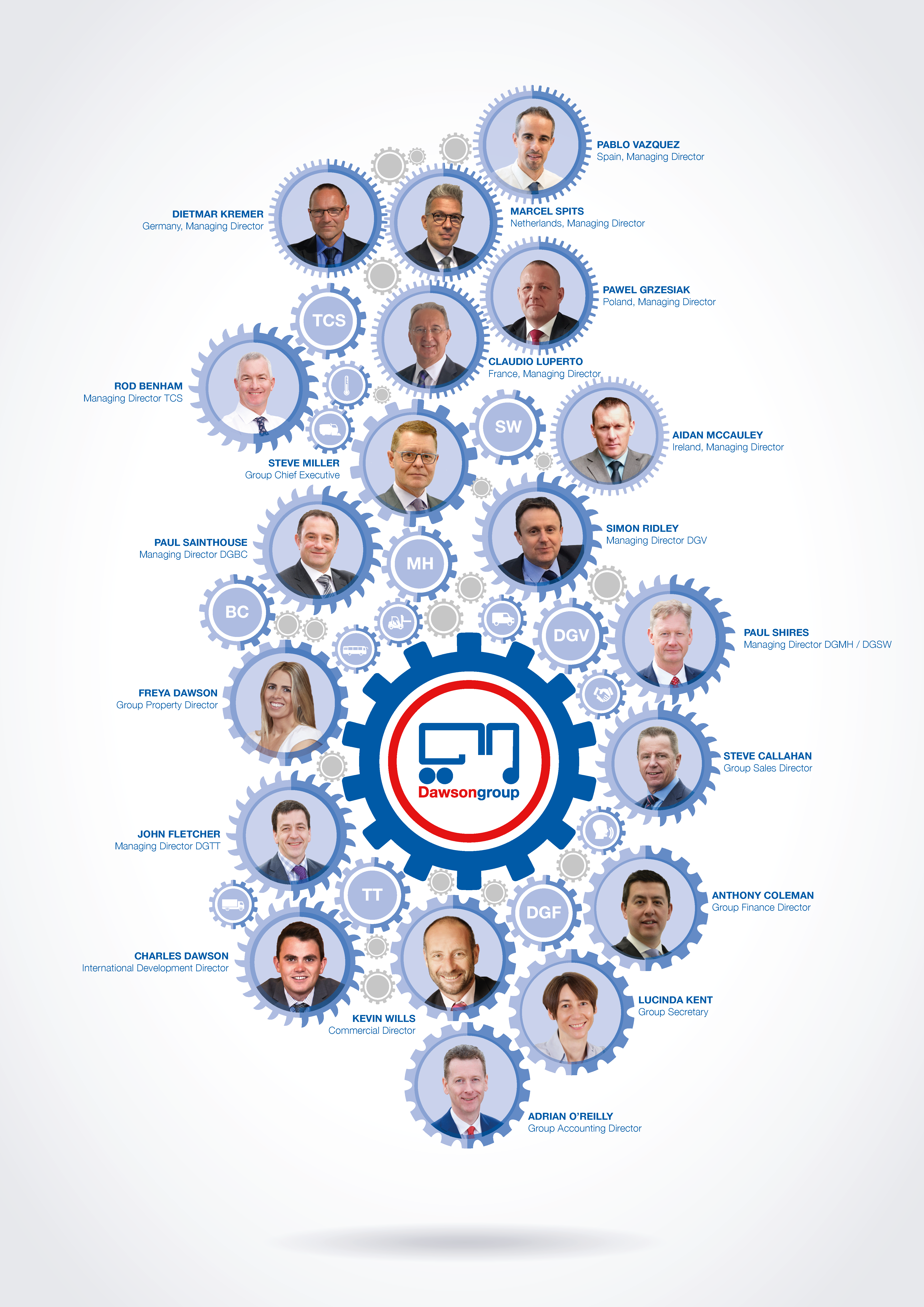company tree 4 company tree 4