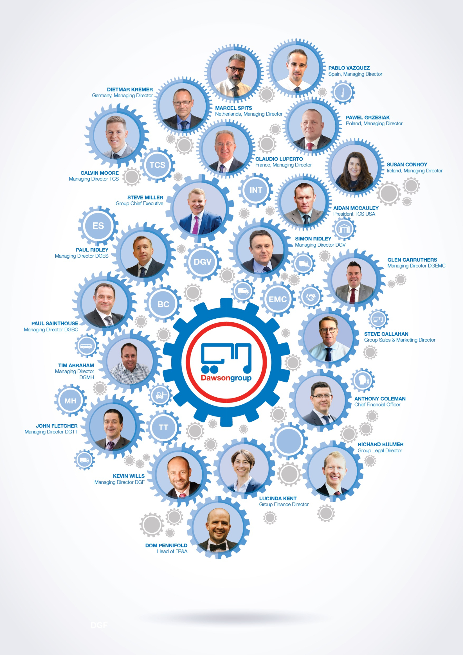 Company_Tree_0725_V2